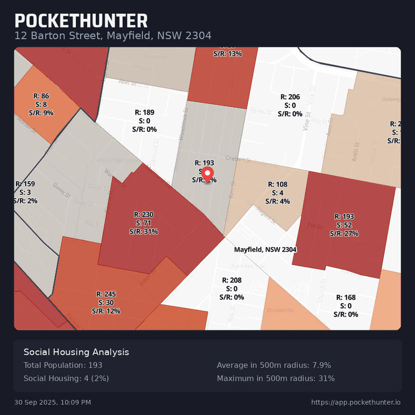 PocketHunter Social Housing Analysis